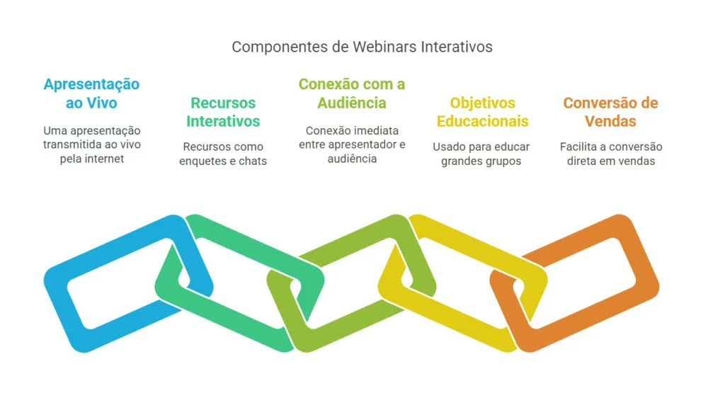 Infográfico webinar