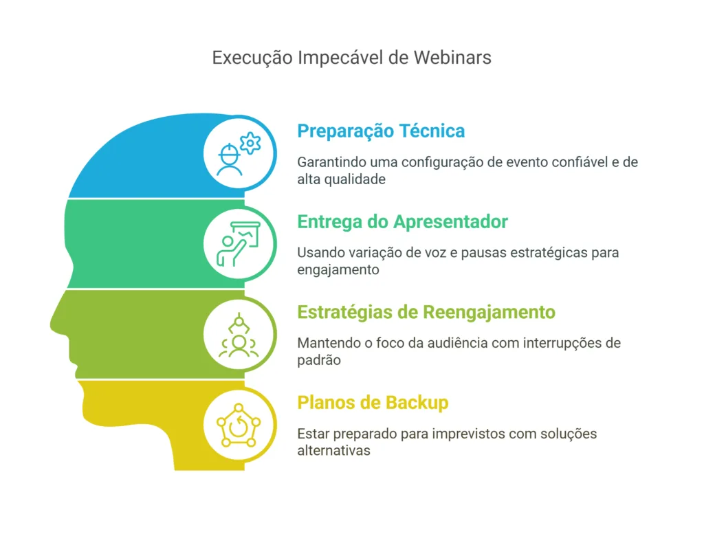 Infográfico webinar